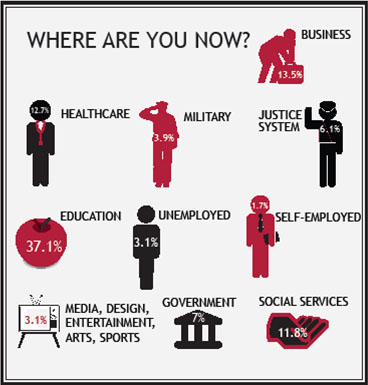 career